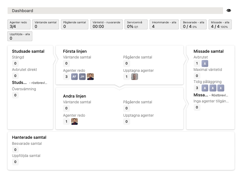 lynes flödesschema.png